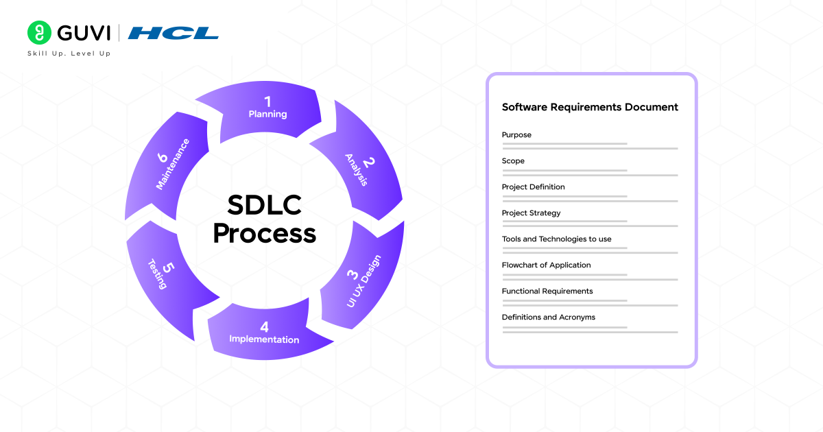 How to write a Software Requirement Specification Document 2