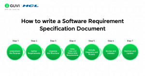 Software Requirements Specification (SRS): You Should Know