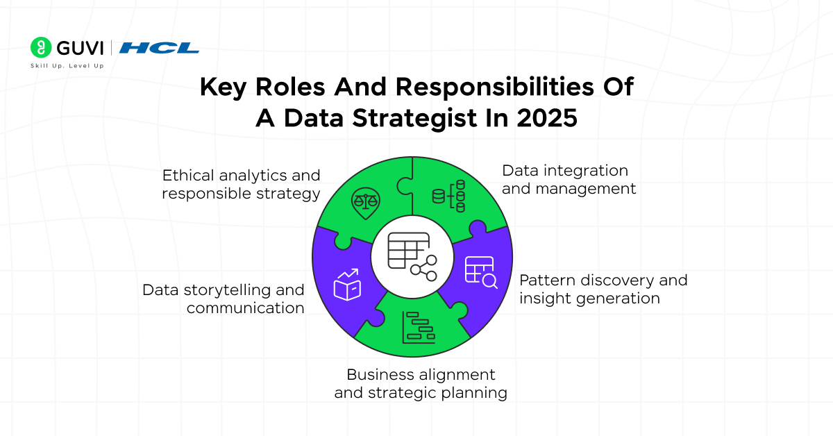 How to Become a Data Strategist in 2025 1 Infographic showing icons representing the key roles and responsibilities of a data strategist