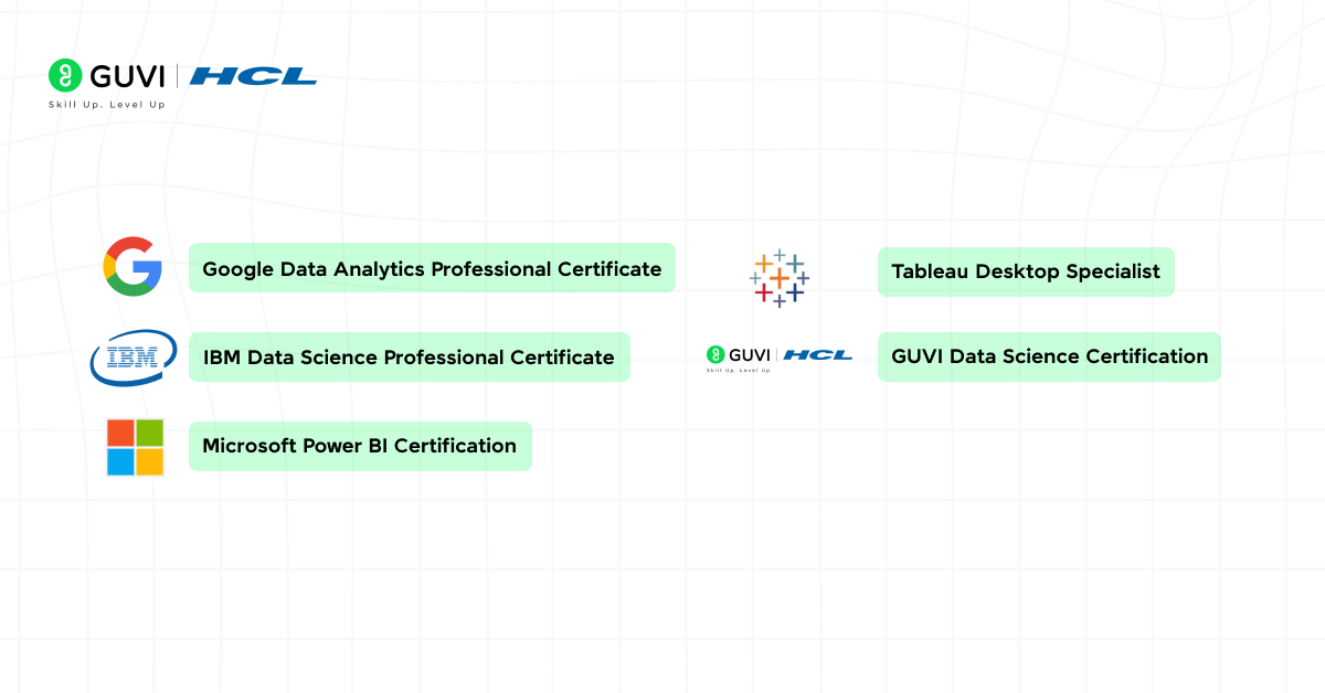 How to Become a Data Strategist in 2025 8 Infographic showing icons representing the key certifications required for a data strategist