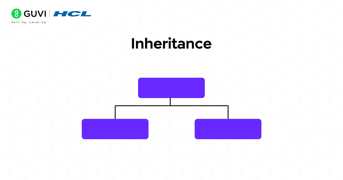 Inheritance