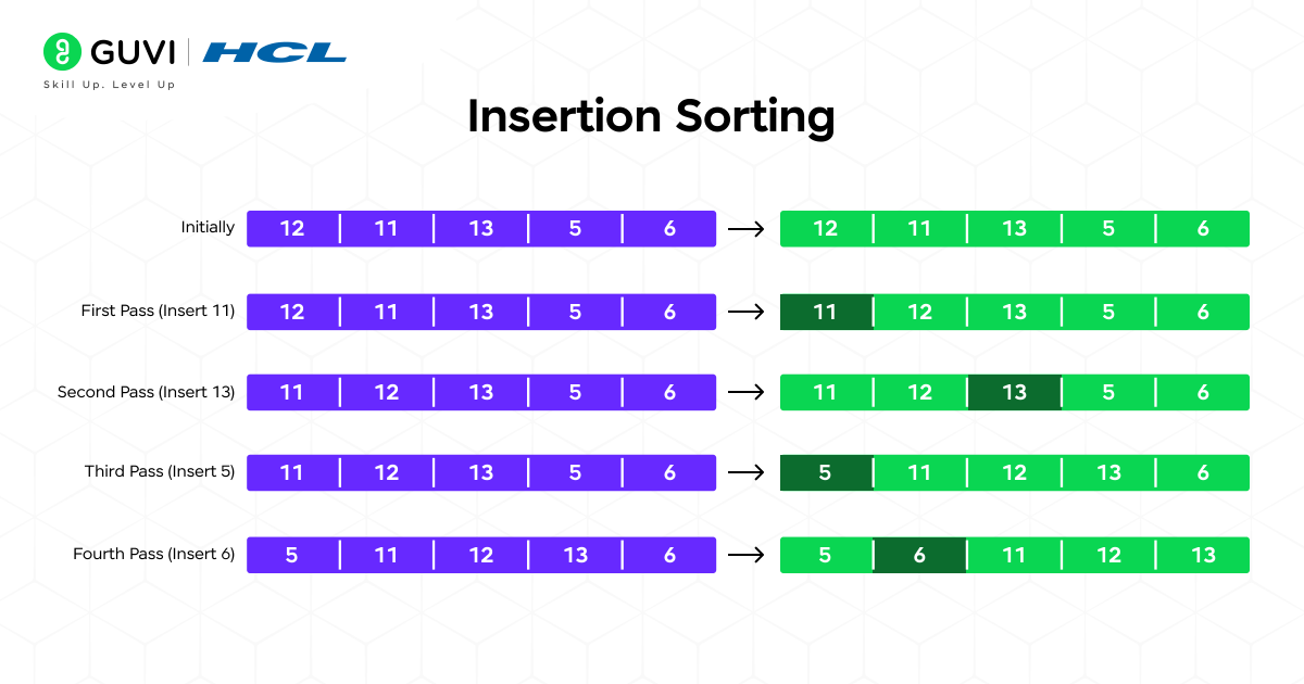 Insertion Sort