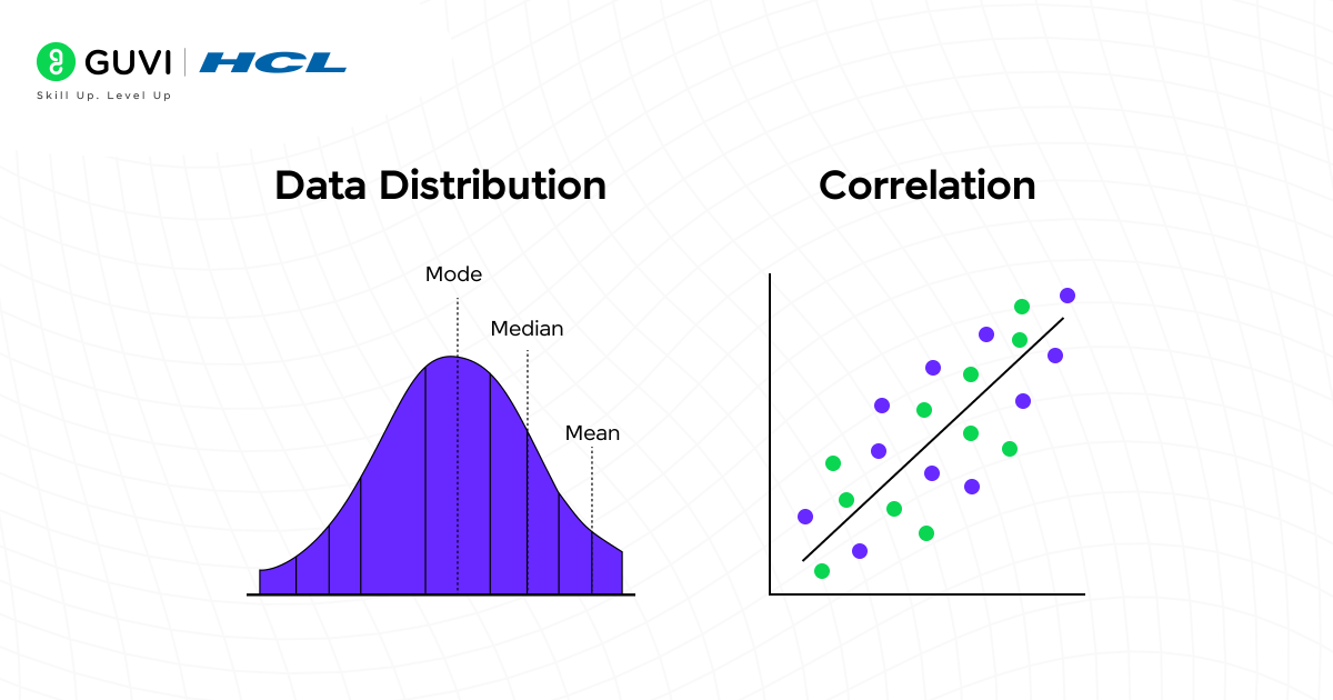  A conceptual illustration showing the key concepts - data distribution, mean, median, mode, and correlation lines connecting variables