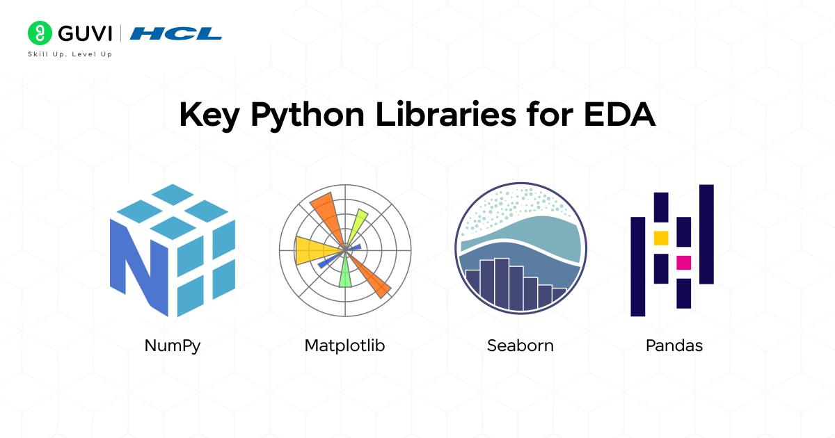 Exploratory Data Analysis (EDA) With Numpy, Pandas, Matplotlib And Seaborn 3 Icons of popular Python libraries for EDA including NumPy, Pandas, Matplotlib, and Seaborn.