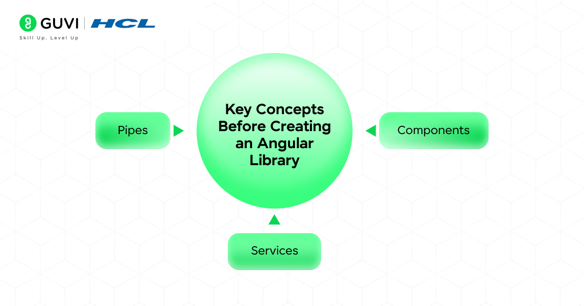 How to Build and Publish an Angular Library: 2025 Guide 3 Key Concepts Before Creating an Angular Library
