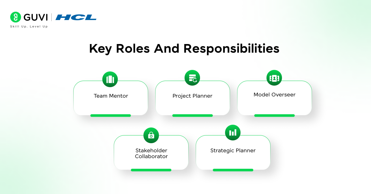  An infographic showing key roles of a data scientist manager like mentorship, project planning, model oversight, and strategy development.