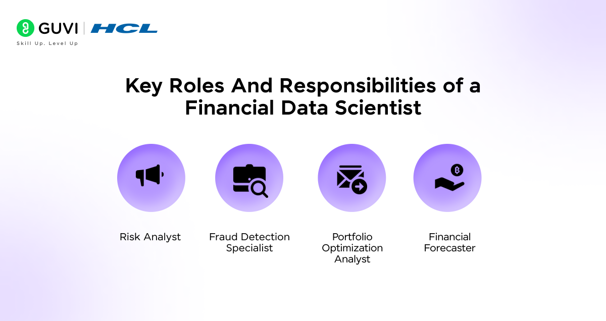 How To Become A Financial Data Scientist 2 Infographic showing roles of a Financial Data Scientist , like risk analysis, portfolio optimization, fraud detection