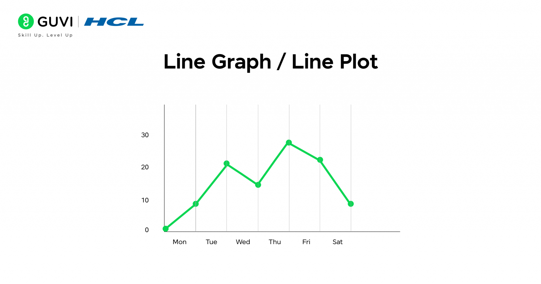 Types of Data Visualization Charts: From Basic to Advanced