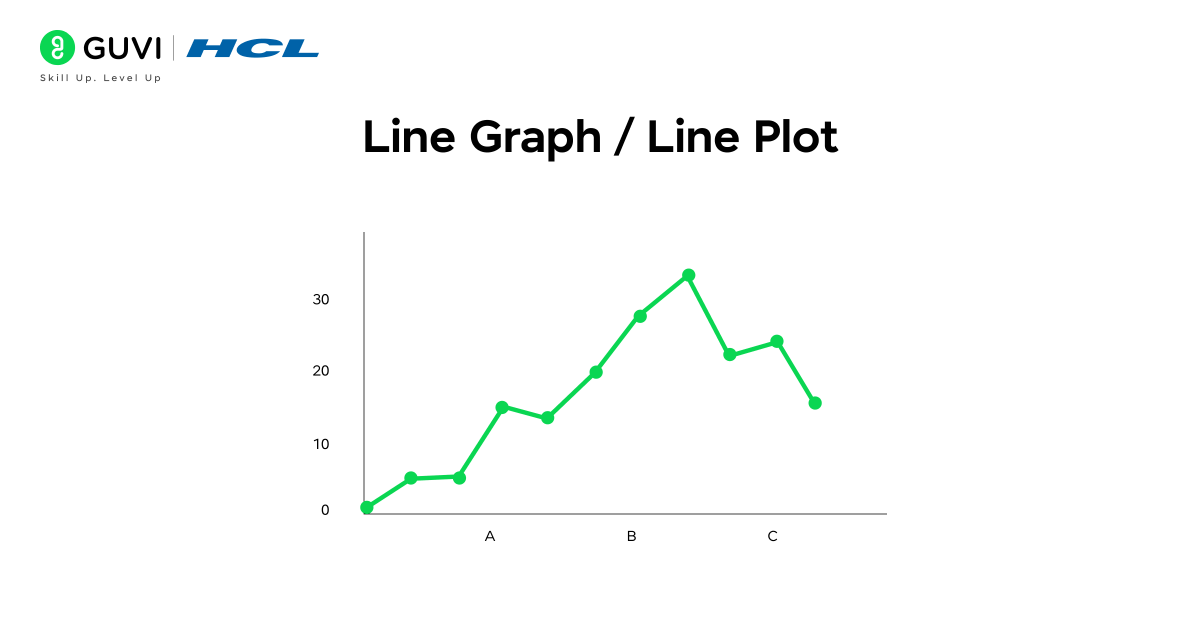  Line graph example showing website traffic growth