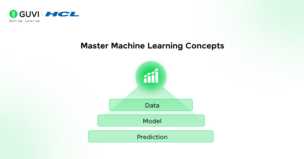 How to Change Your Career from Marketing to Data Science? 4 Infographic of Machine learning workflow illustration (Data → Model → Prediction)