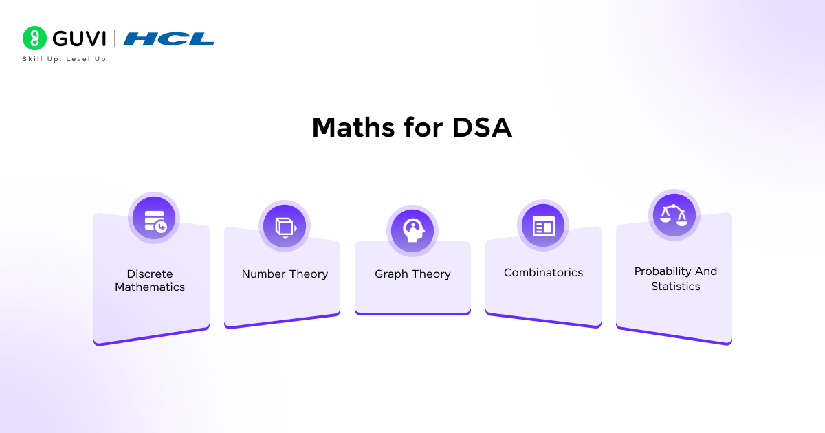 Maths for DSA