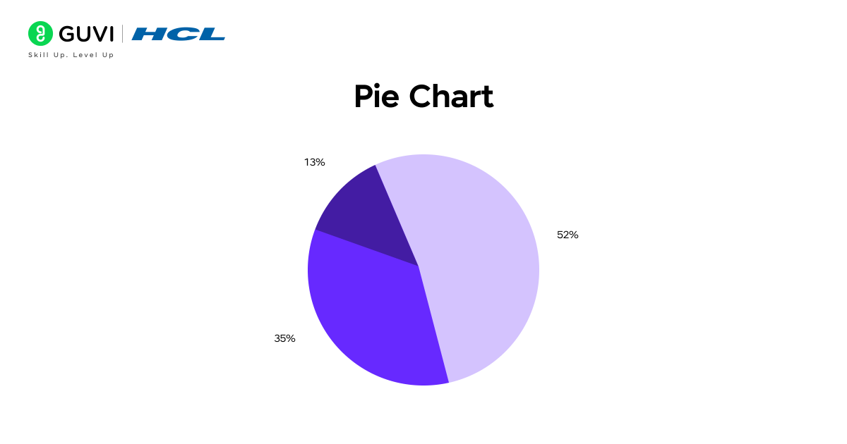 An infographic of a pie chart showing the percentage share