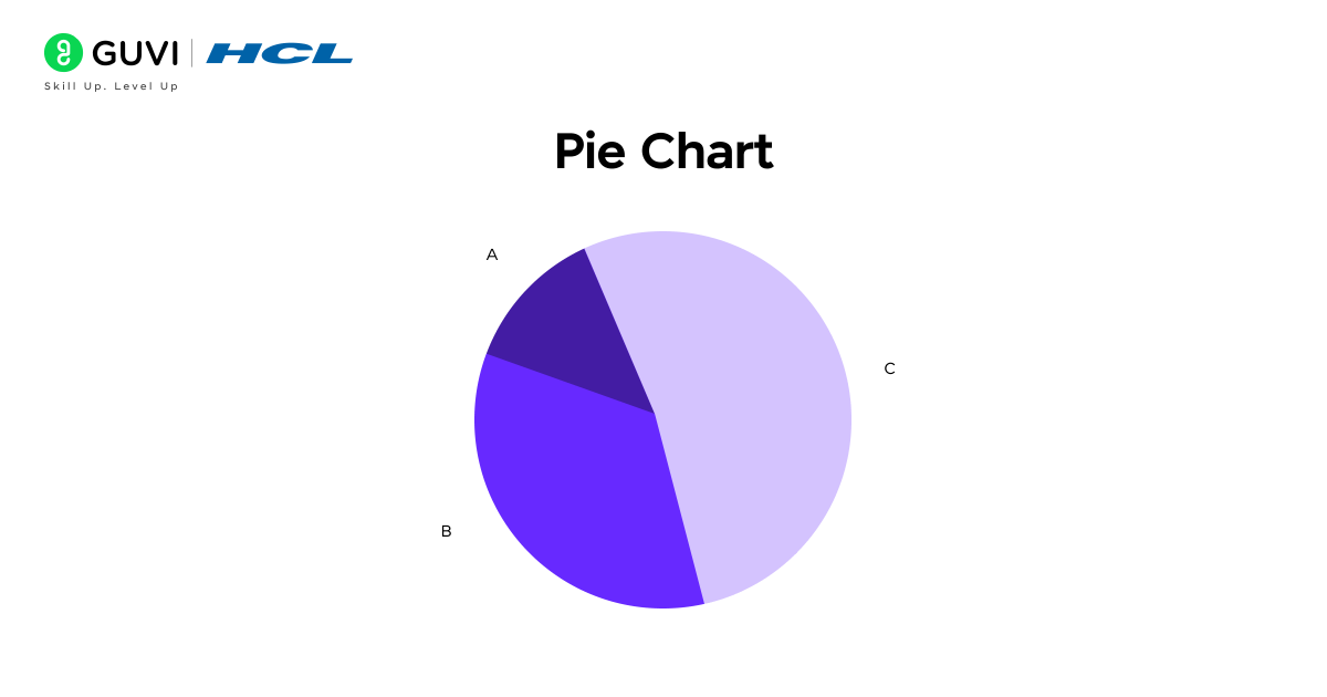 Pie chart showing survey percentages