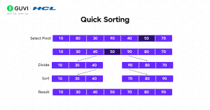 Sorting in Data Structure: Types & Interview Questions