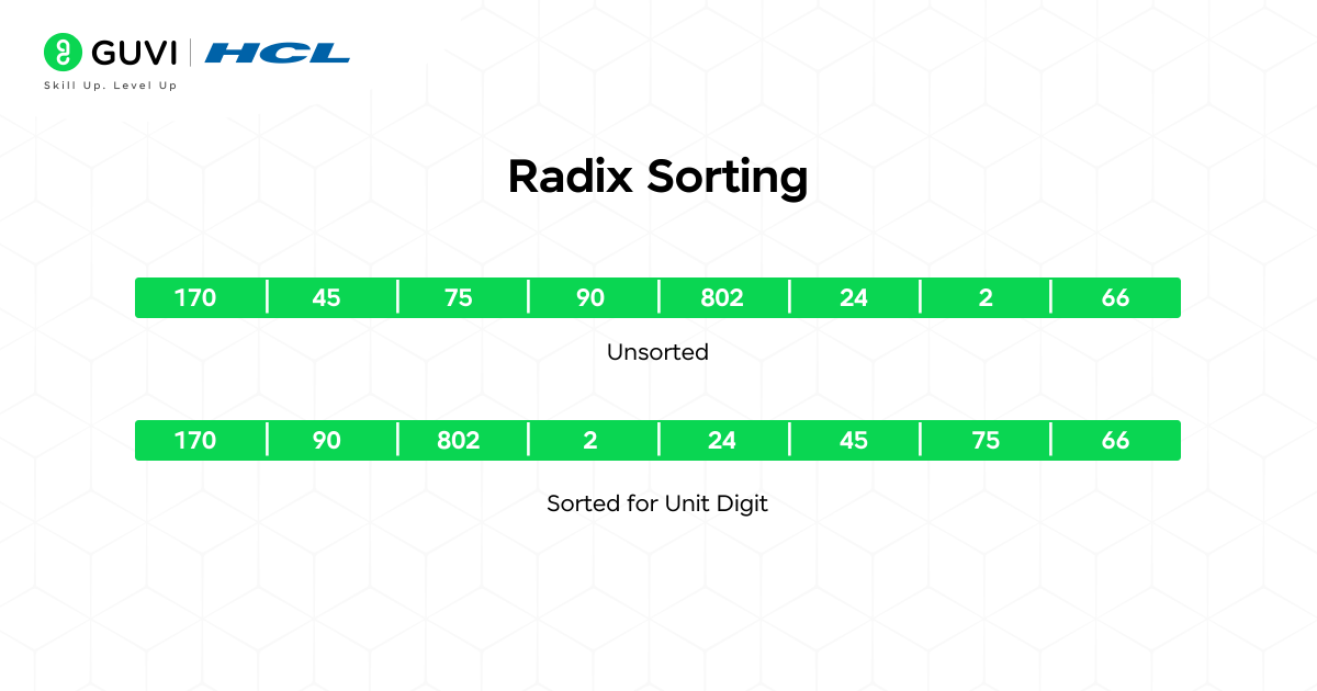 Radix Sorting