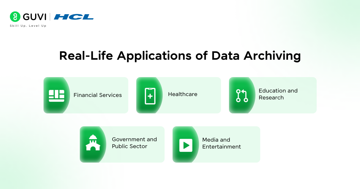 Illustration showing industries like Finance, Healthcare, Education, Government, and Media with icons representing the applications of data archiving.
