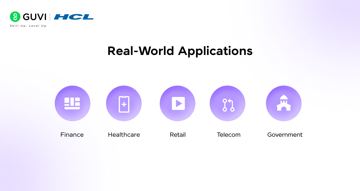 Infographic showing BI applications across industries like finance, healthcare, retail, telecom, and government.
