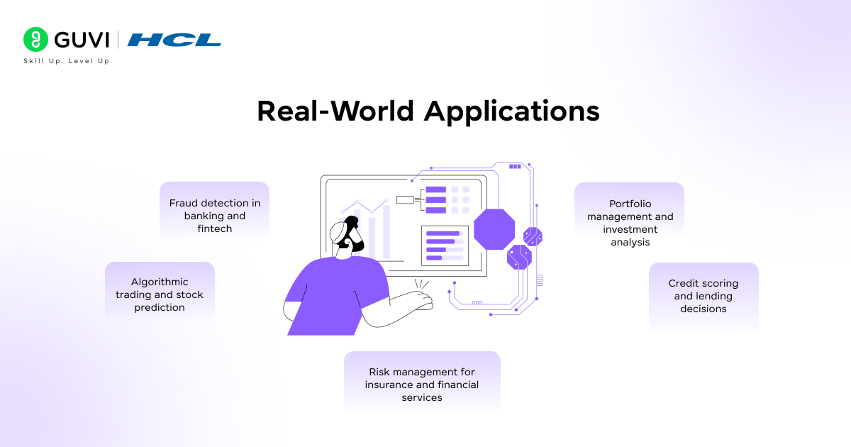How To Become A Financial Data Scientist 9 Infographic showing the real world application of a financial data scientist in fraud detection, trading, portfolio management