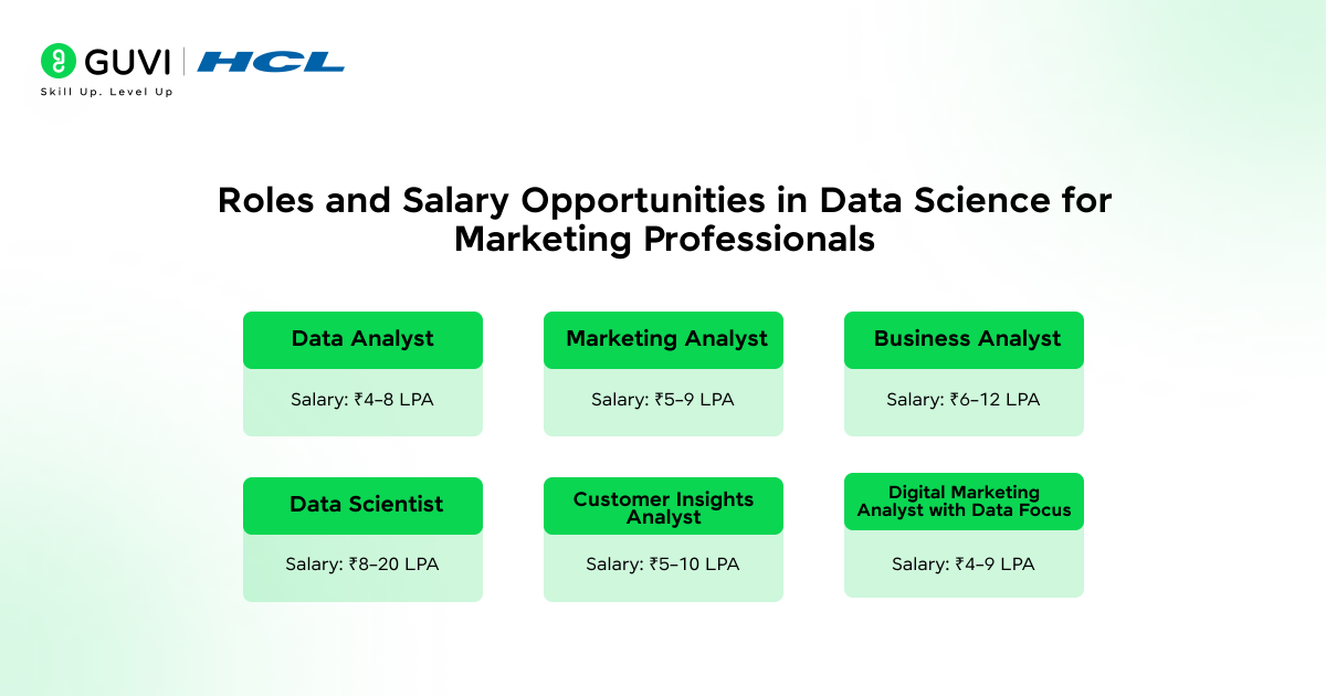 How to Change Your Career from Marketing to Data Science? 12 Salary comparison chart showing different data roles