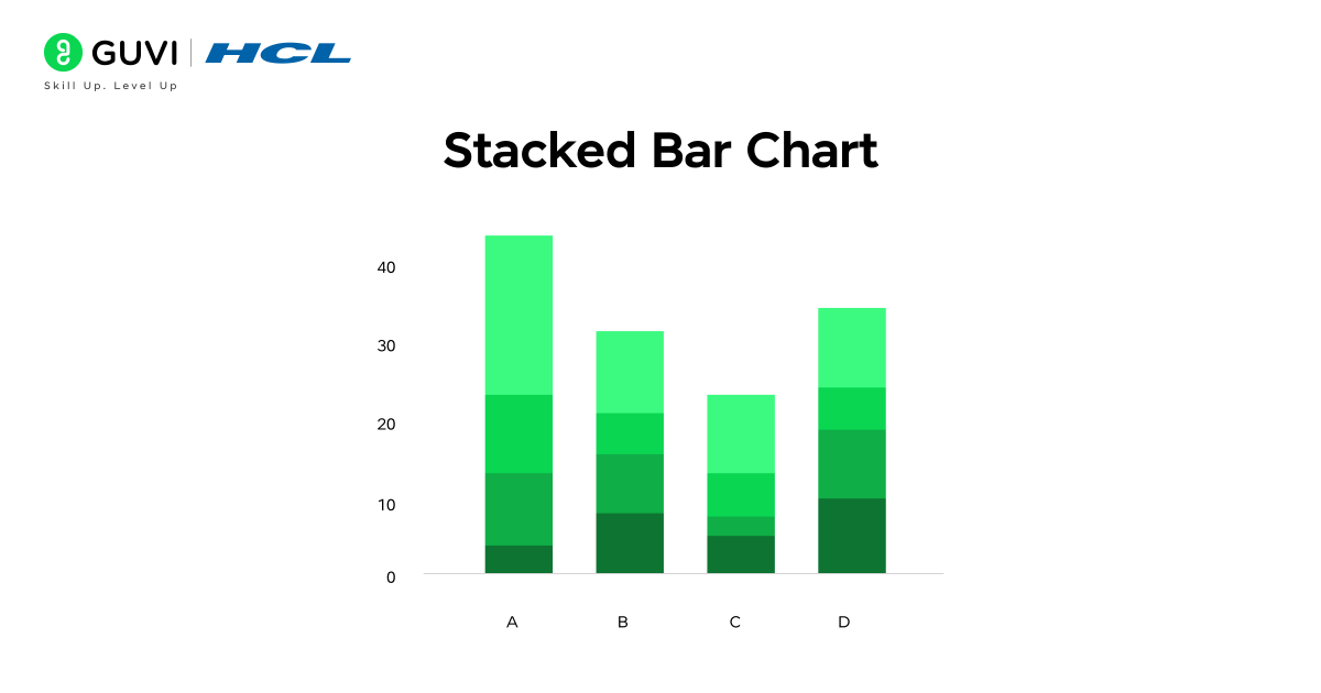 Stacked bar chart showing contribution of product lines across several months