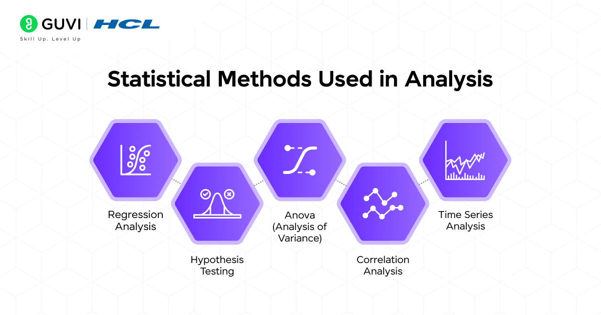 A collage showing bar charts, scatter plots, regression lines, and time-series curves representing different statistical methods