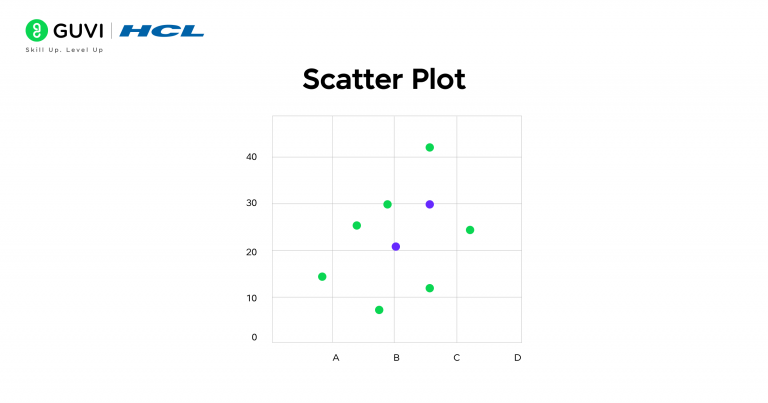 Types of Data Visualization Charts: From Basic to Advanced