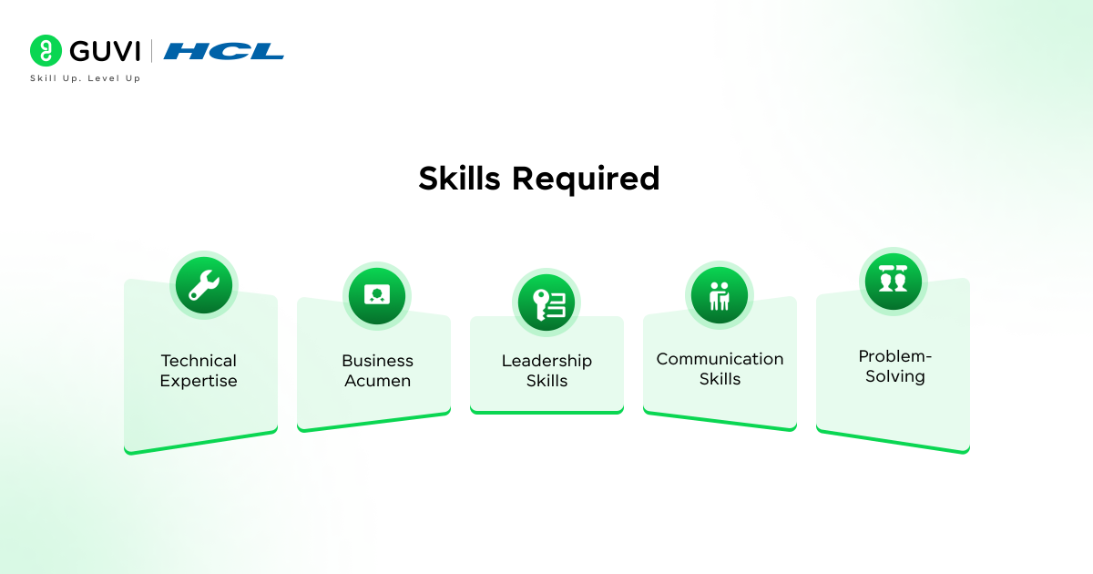 Infographic visuals representing technical and leadership skills such as coding, communication, teamwork, and strategic thinking.
