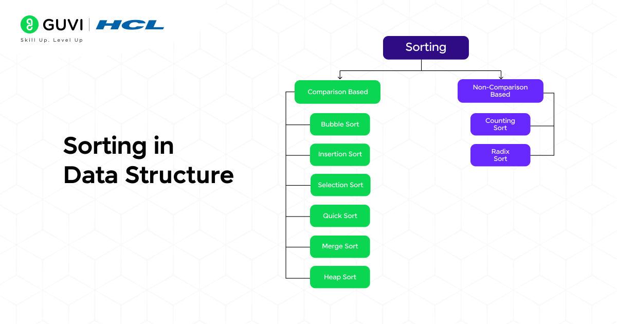 Sorting in Data Structure 1