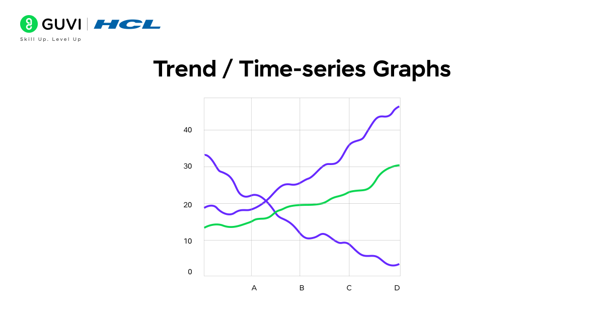 Line graph showing trend of monthly revenue
