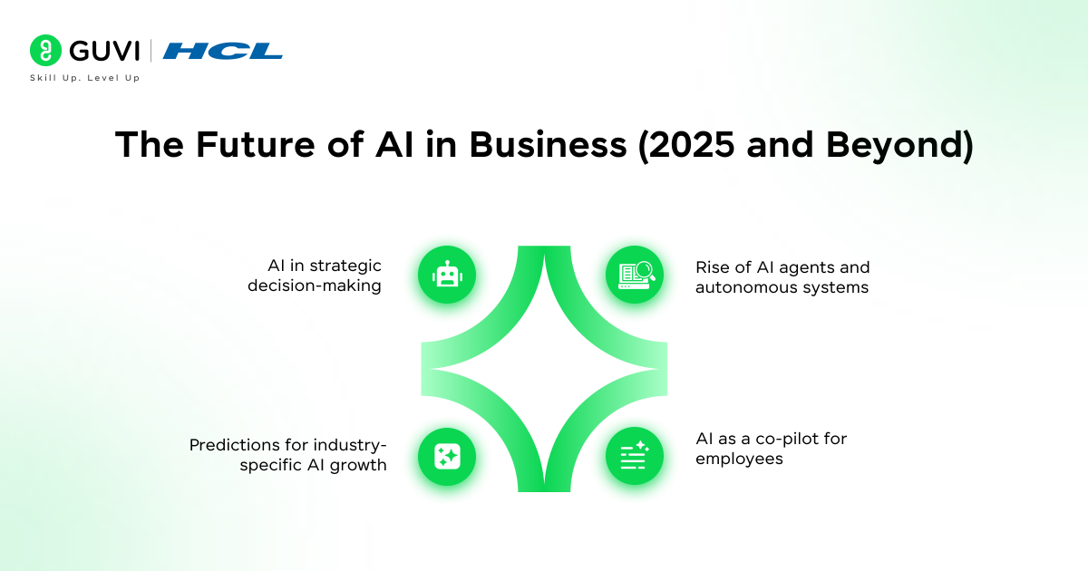 What is AI in Business? A Guide for 2025 5 The Future of AI in Business 2025 and Beyond