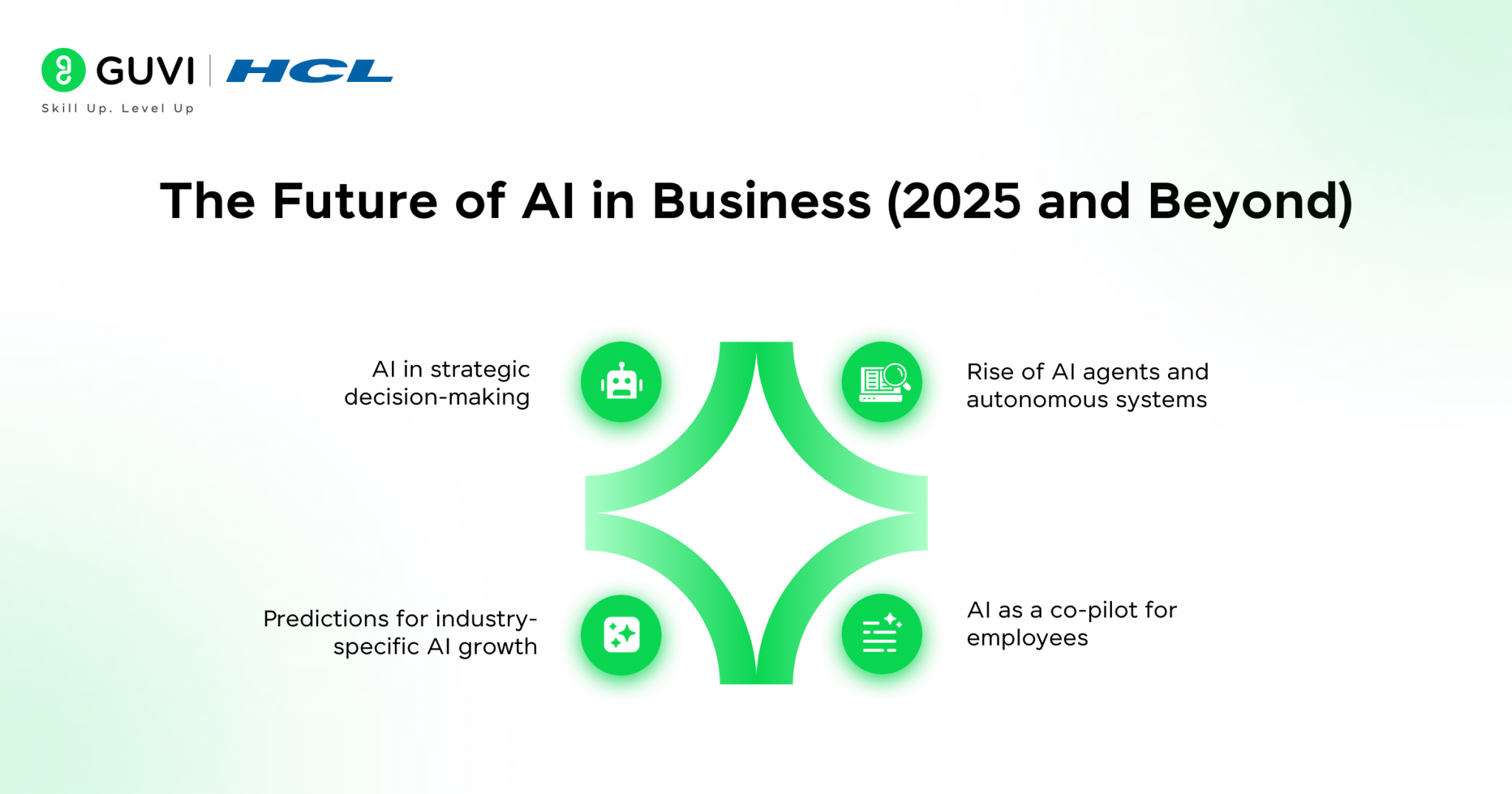 What is AI in Business? A Guide for 2026