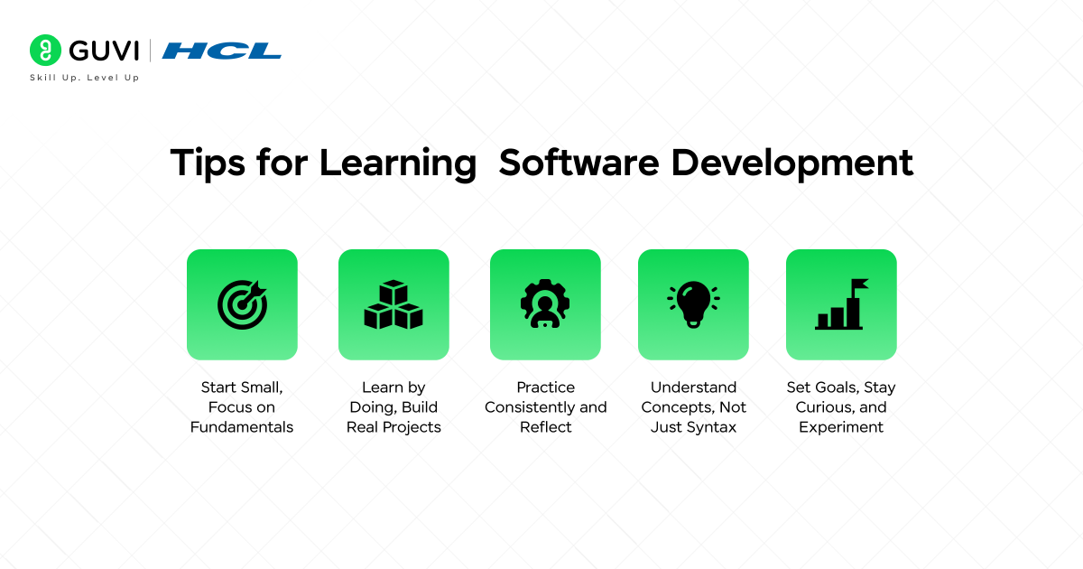 Is Software Development Hard? Let’s Demystify This Question 4 Tips for Learning Software Development
