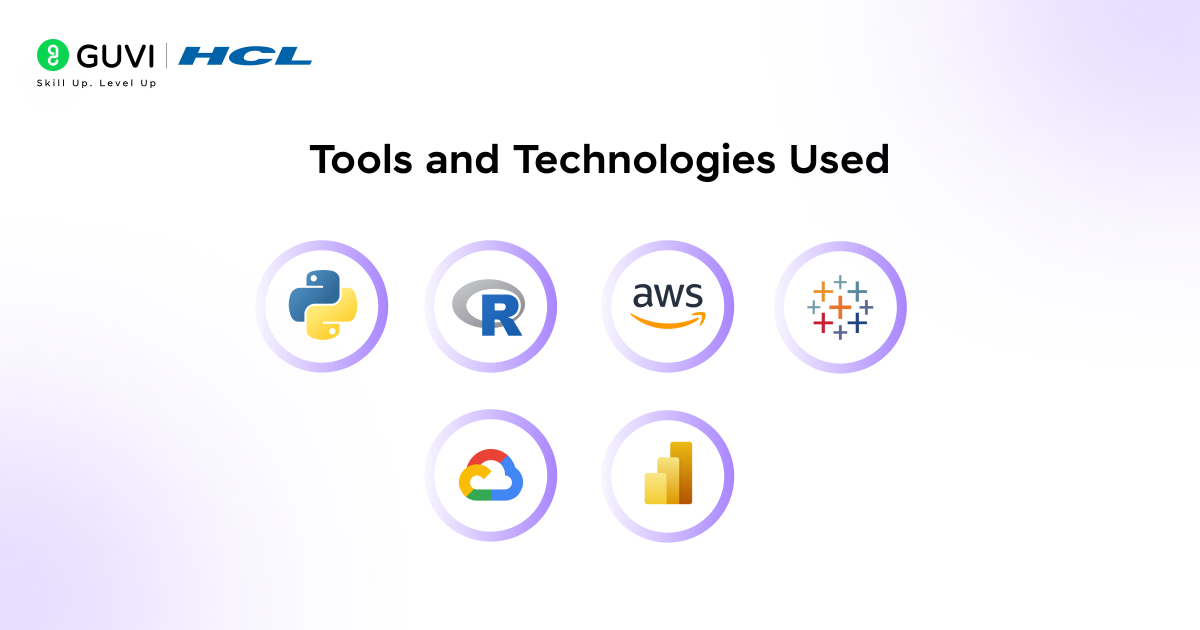 How to become a Data Science Architect? 3 A visual chart comparing popular data visualization and data architecture tools.