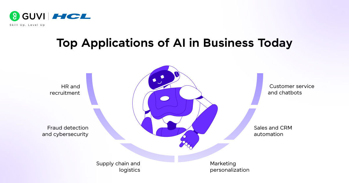 What is AI in Business? A Guide for 2025 3 Top Applications of AI in Business Today
