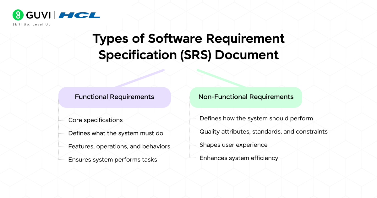 Types of Software Requirement Specification SRS Document