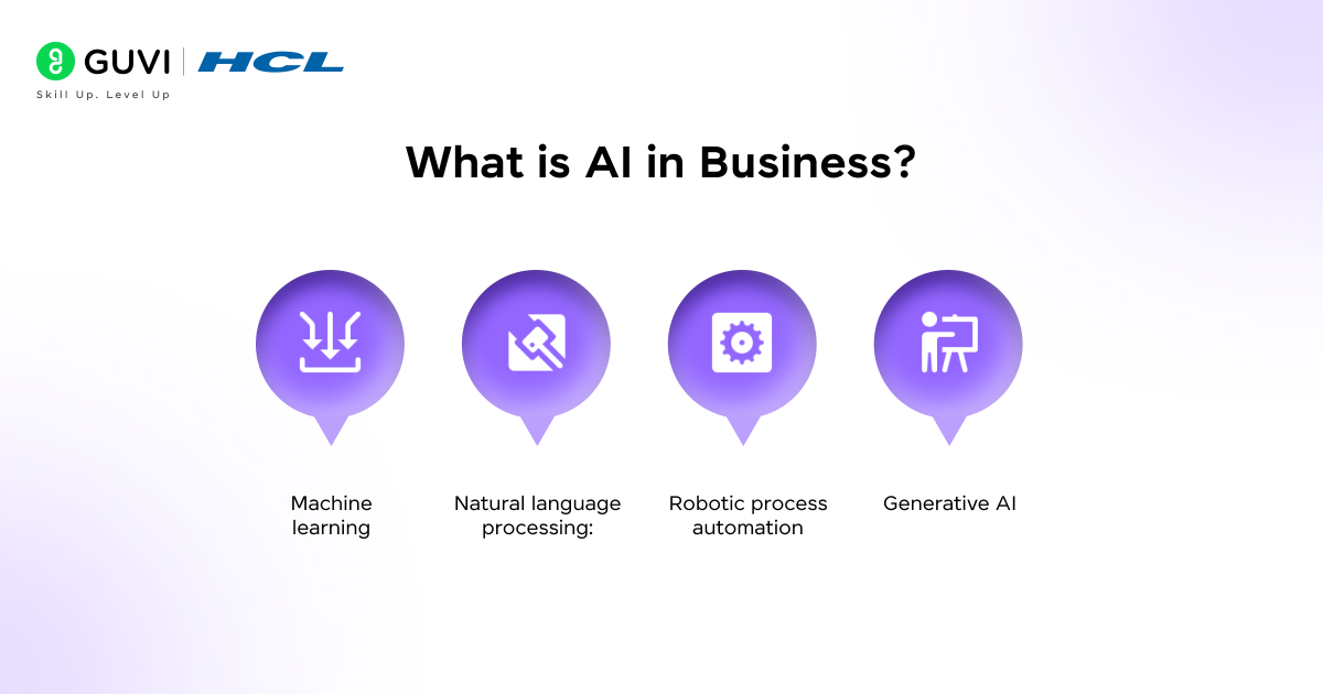What is AI in Business? A Guide for 2025 1 What is AI in Business 2