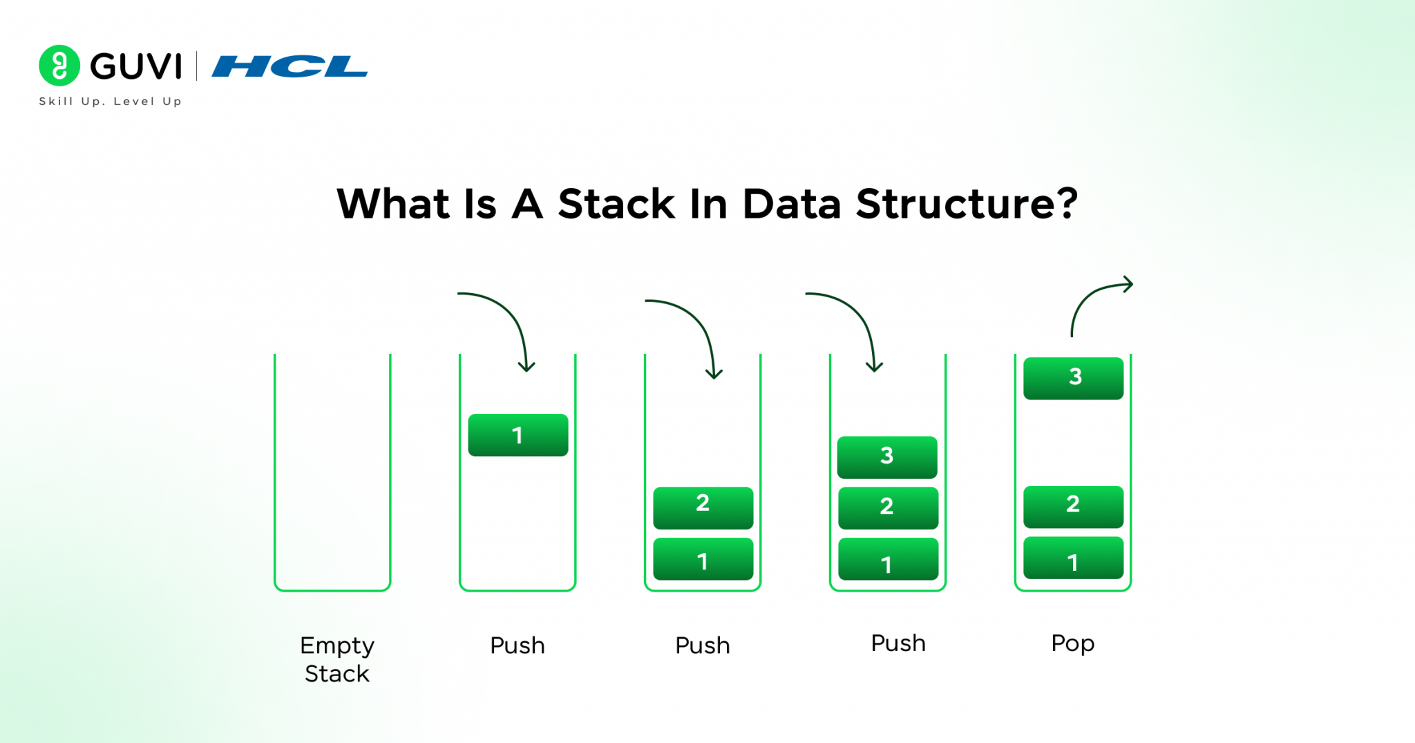 What Is a Stack | Data Structure Guide with Examples 2026