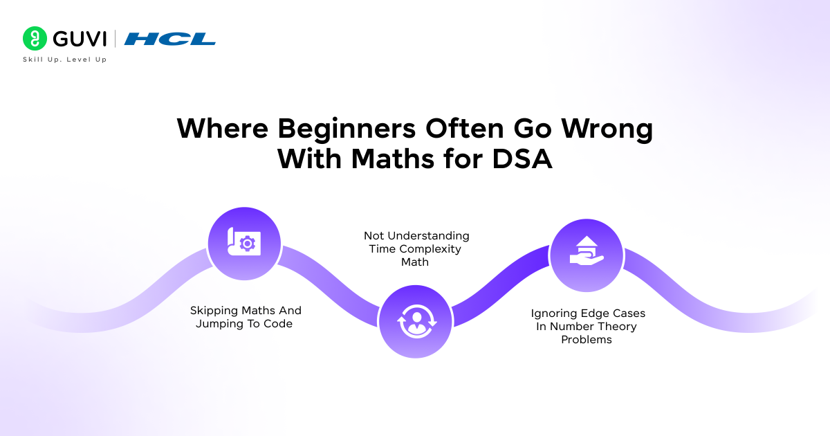 Where Beginners Often Go Wrong With Maths for DSA