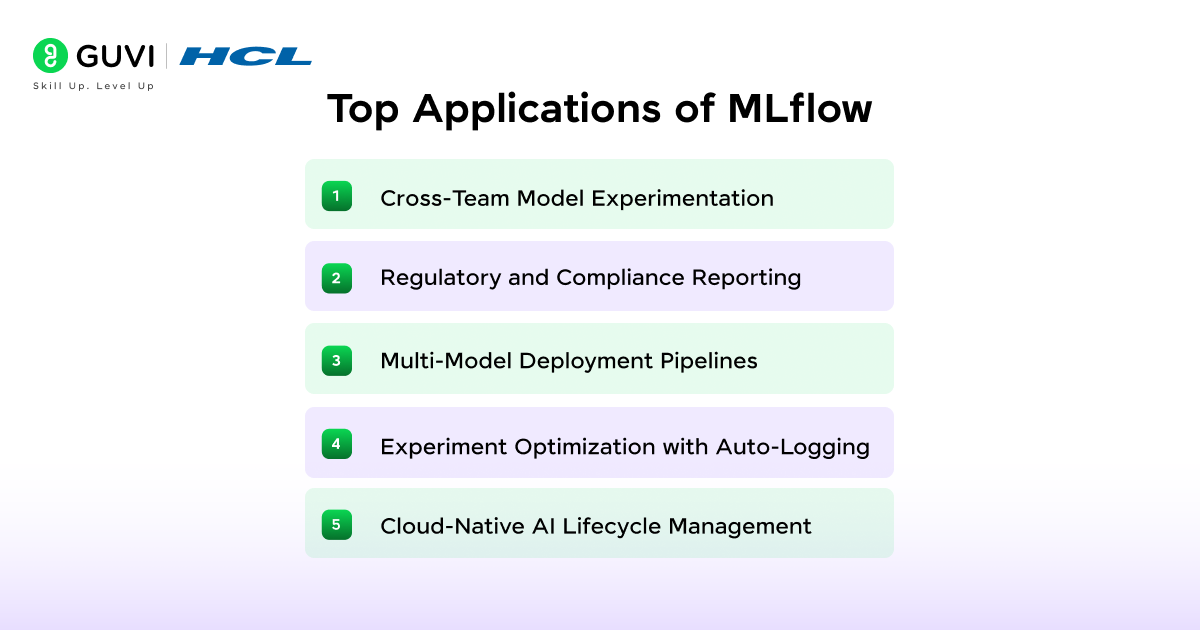 Kubeflow vs MLflow: Choosing the Right Tool for Your Machine Learning Pipeline 5 image 100