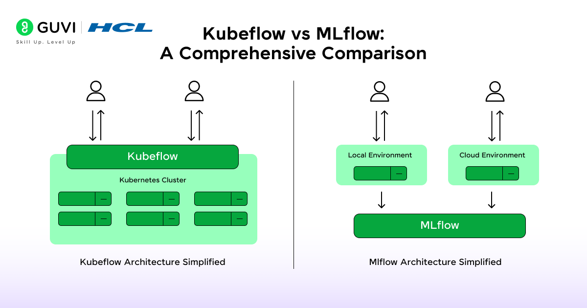 Kubeflow vs MLflow: Choosing the Right Tool for Your Machine Learning Pipeline 6 image 101