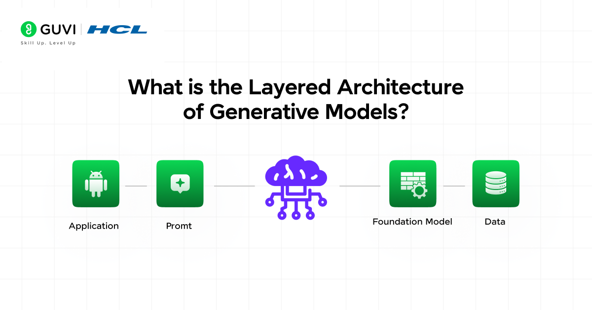 A Complete Guide to the Layered Architecture of Generative AI Models 1 image 114