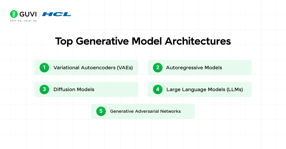 A Complete Guide to the Layered Architecture of Generative AI Models 3 image 116
