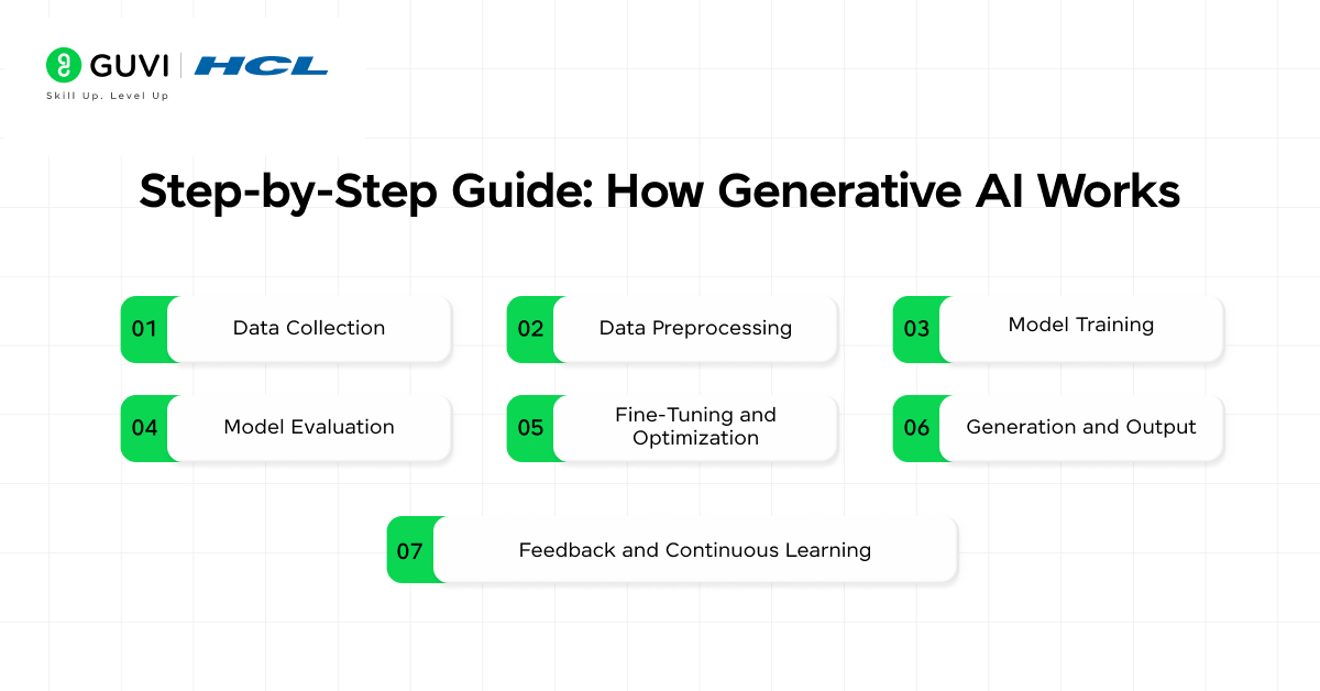 A Complete Guide to the Layered Architecture of Generative AI Models 4 image 117