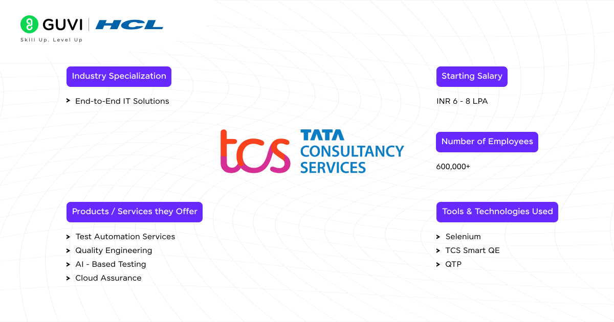 Tata Consultancy Services (TCS)