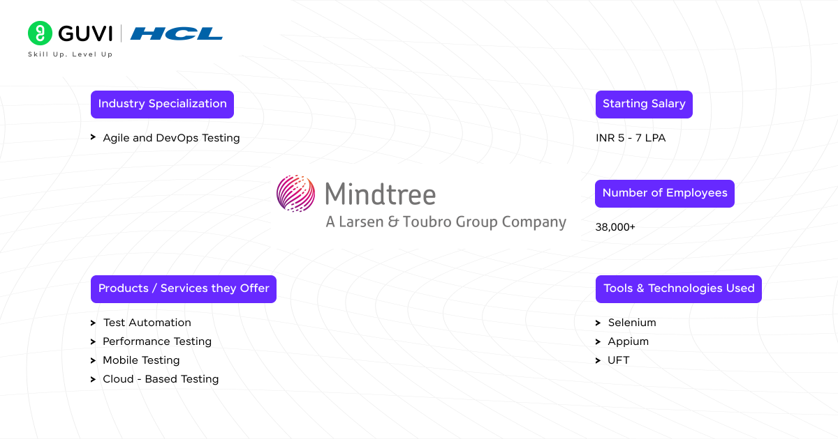 Mindtree