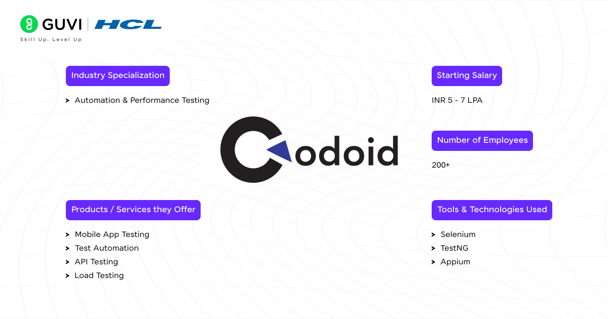 Codoid Innovations
