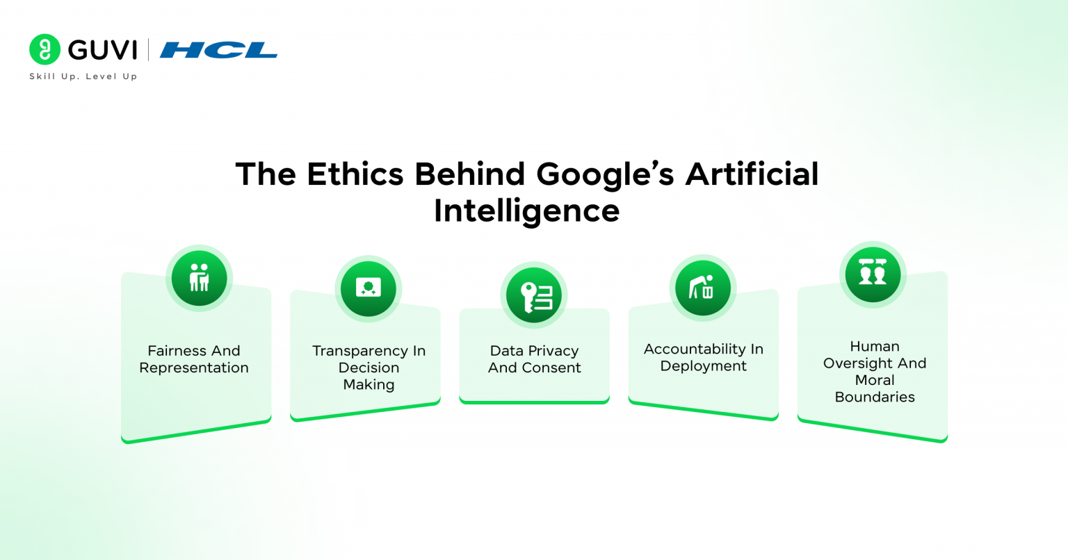 How Google Uses Artificial Intelligence to Shape the Future