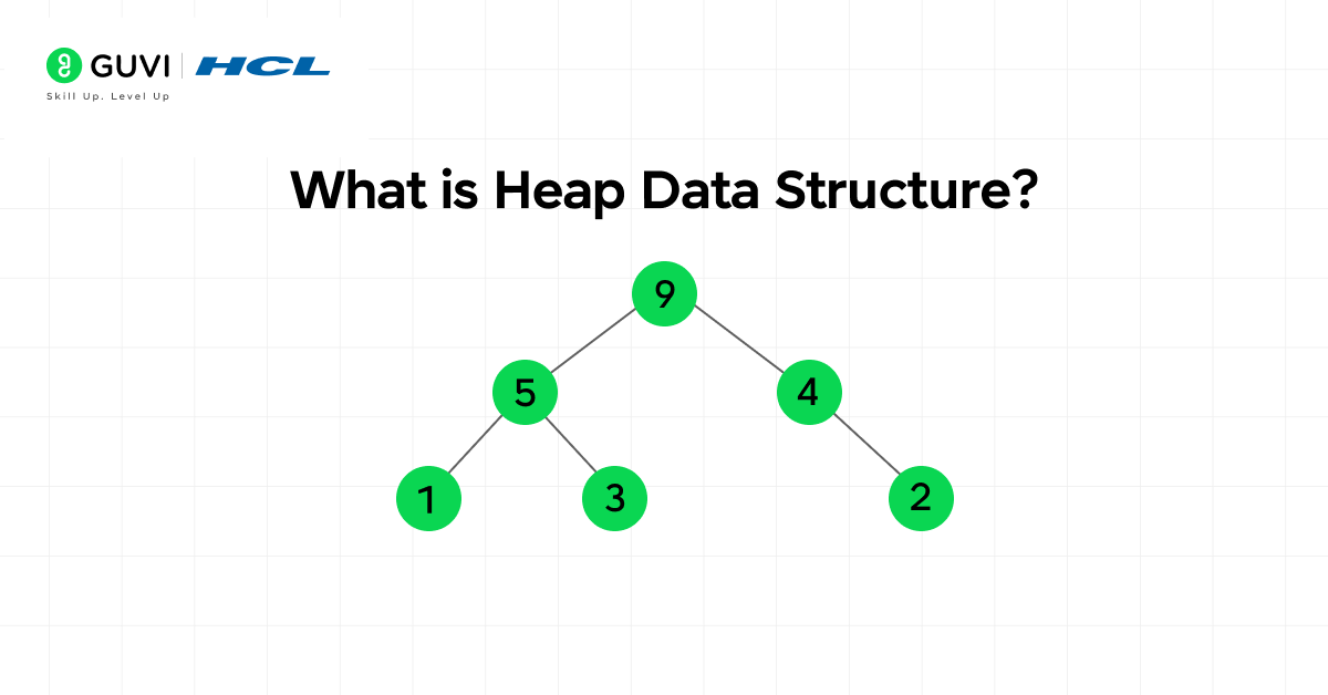 Heap Data Structure Explained: Types, Operations, and Real-World Applications 1 image 184