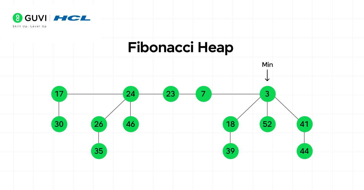 Heap Data Structure Explained: Types, Operations, and Real-World Applications 2 image 185