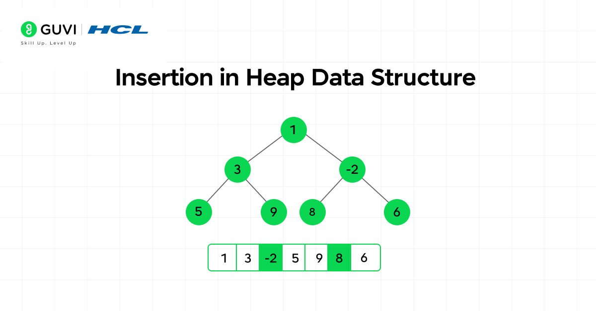 Heap Data Structure Explained: Types, Operations, and Real-World Applications 5 image 188